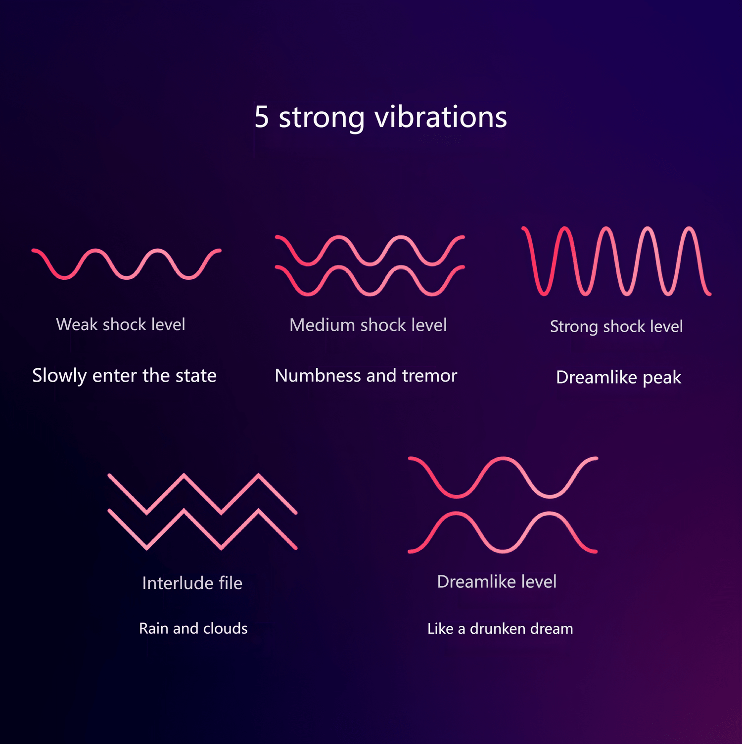 Interlude/Dream mode simulates realistic rhythmic changes, like the stirring of rain and clouds, or a dreamlike experience.