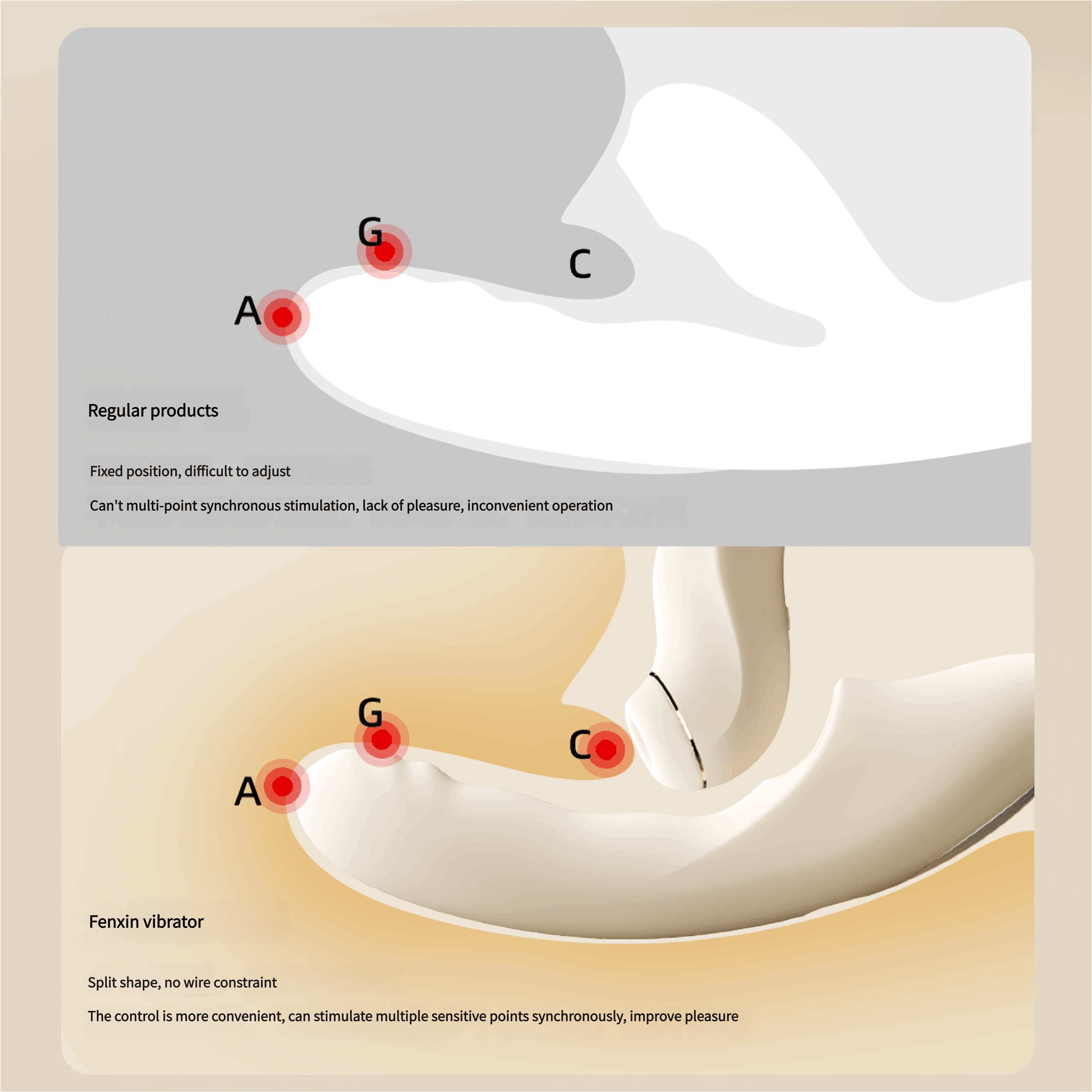 Combined use scenario diagram: Six functions work simultaneously, providing a comprehensive experience of suction, vibration, heating, and expansion.
