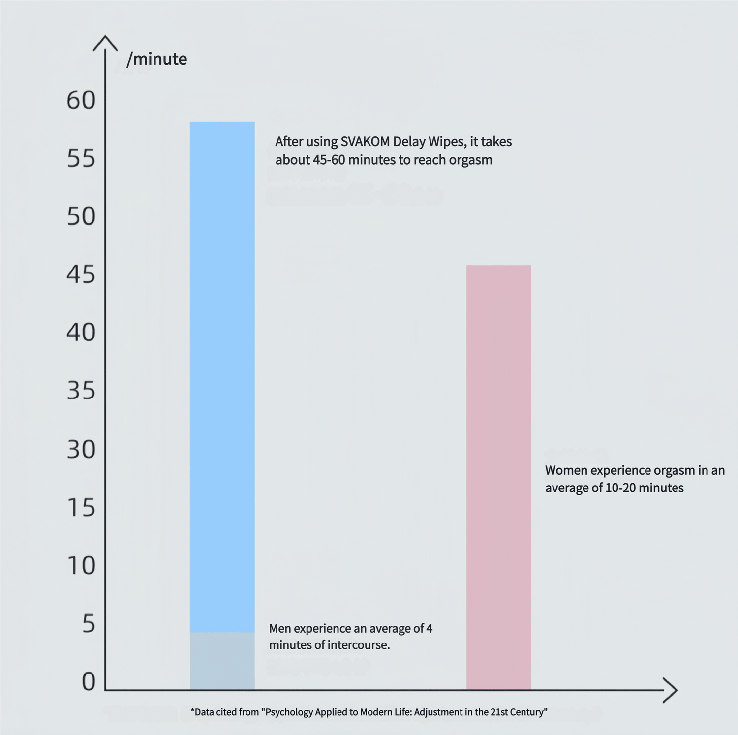 Efficacy data visualization - 58.95% of users experienced a delay exceeding 60 minutes