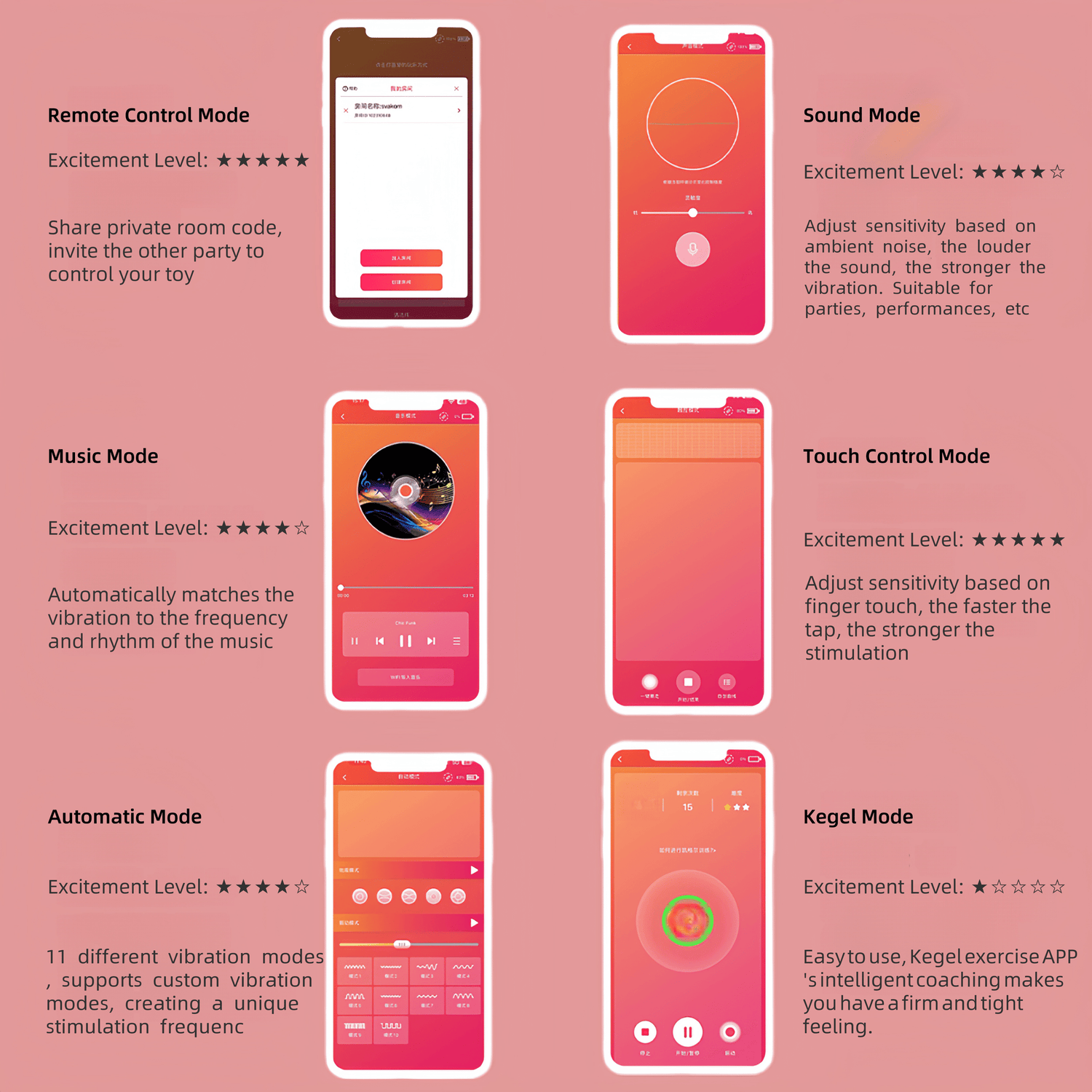 The app's intelligent control interface supports six modes: automatic, touch, music, voice, remote, and Kegel mode.