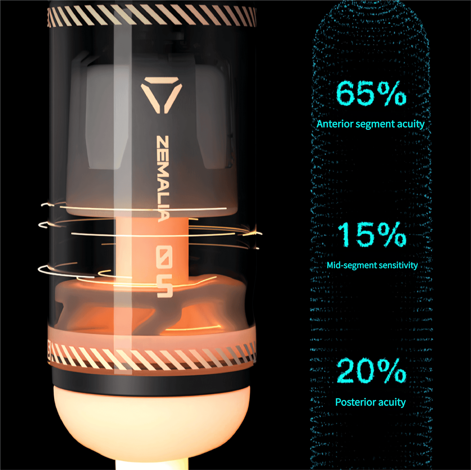 Segmented power pod design with double-layer structure, targeted stimulation of different male erogenous zones (65% + 15% + 20% split).