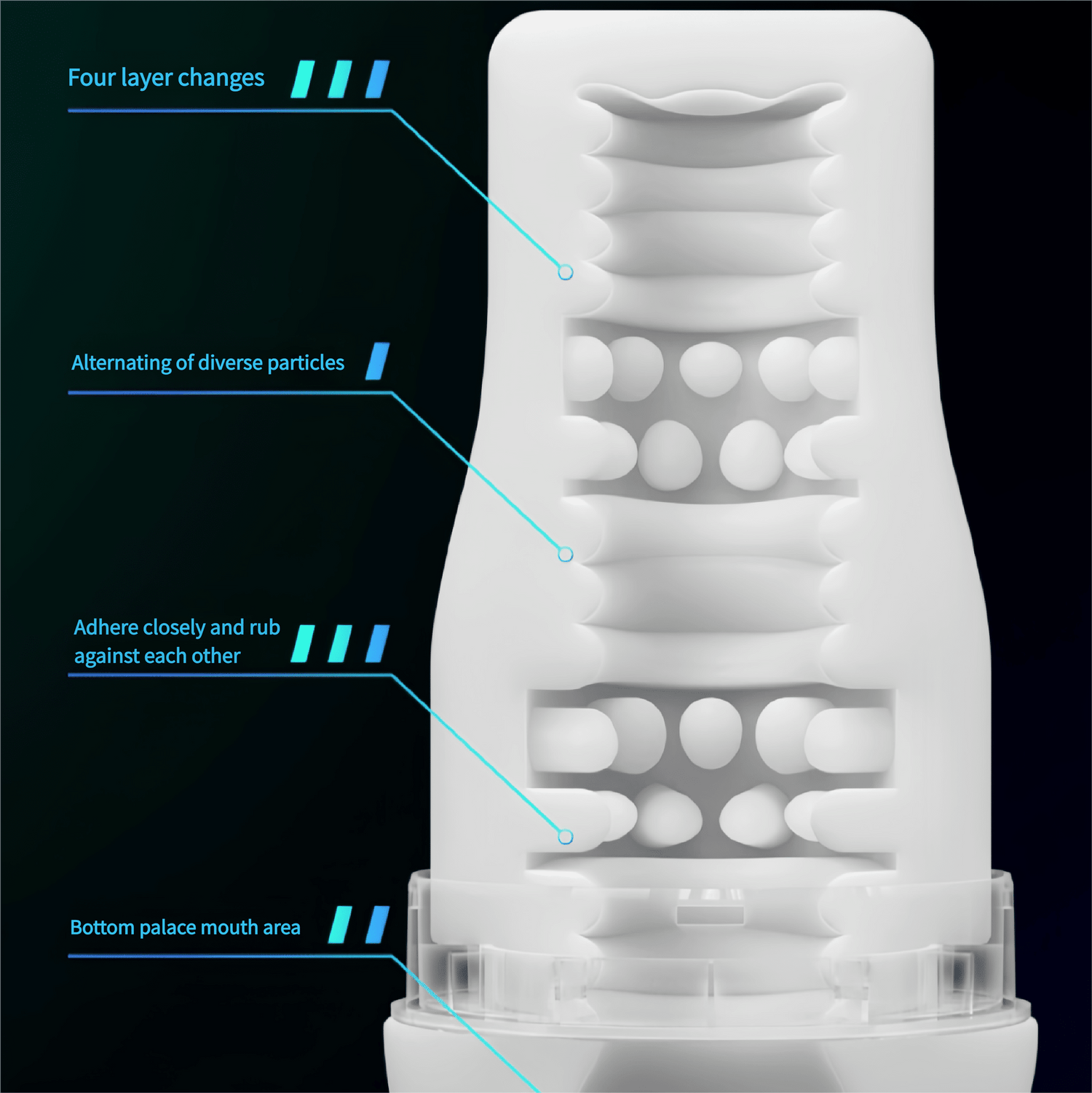 Close-up of the 3D meat channel: Four layers of alternating large and small granules, with a raised base, provide multi-level friction and explosive stimulation.